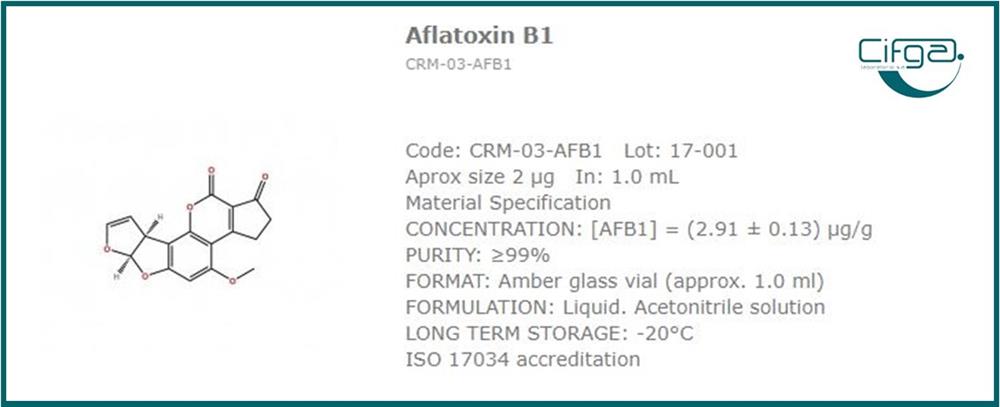 Aflatoxin B1 Certified Reference Materials